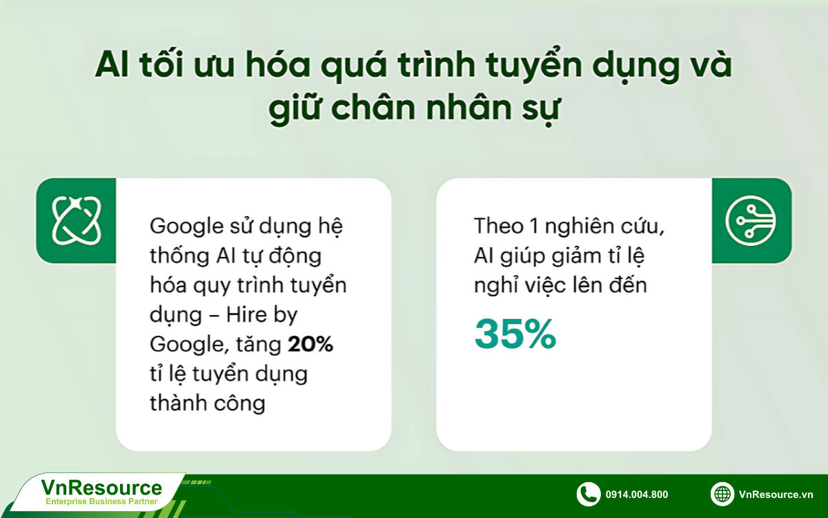 ai-toi-uu-hoa-qua-trinh-tuyen-dung-va-giu-chan-nhan-su