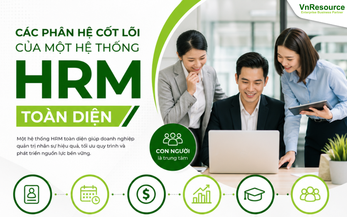 cac-phan-he-cot-loi-cua-mot-he-thong-hrm-toan-dien