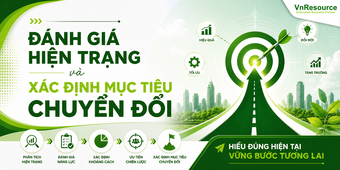 đanh-gia-hien-trang-va-xac-dinh-muc-tieu-chuyen-doi