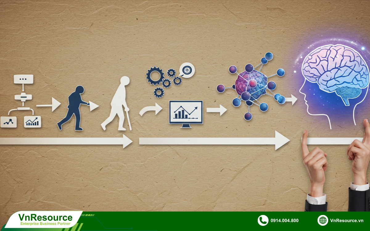 hanh-trinh-nhan-thuc-va-phat-trien-cua-hr