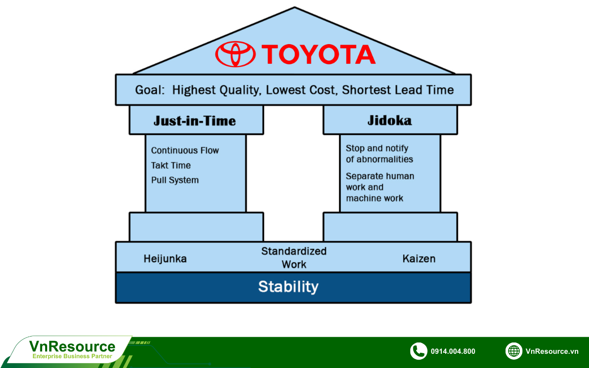 mo-hinh-toyota-production-system