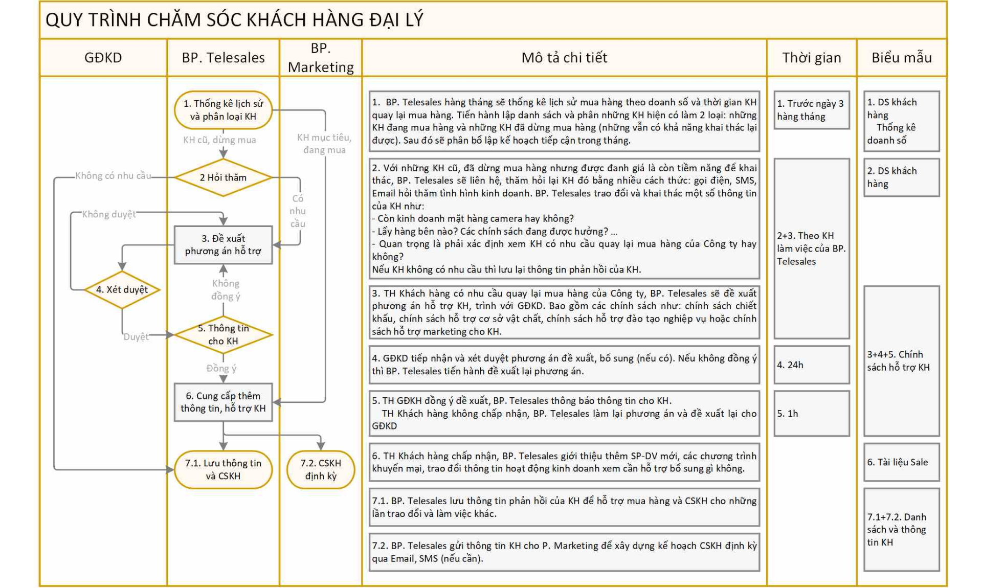 quy-trinh-cskh-dai-ly