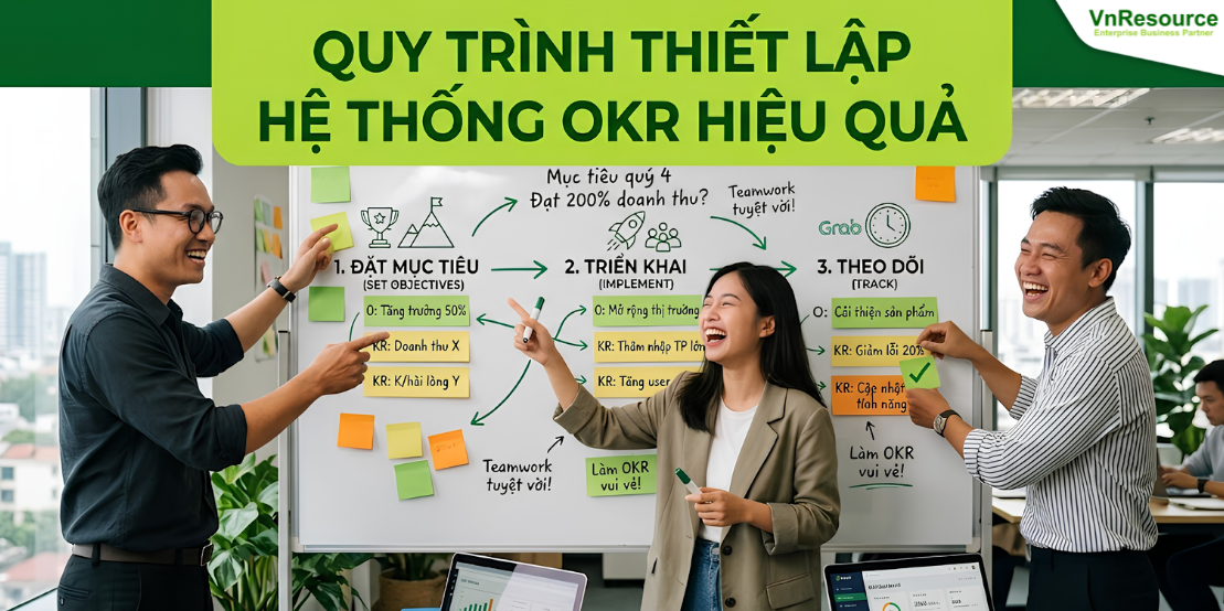 quy-trinh-thiet-lap-thong-okr-hieu-qua