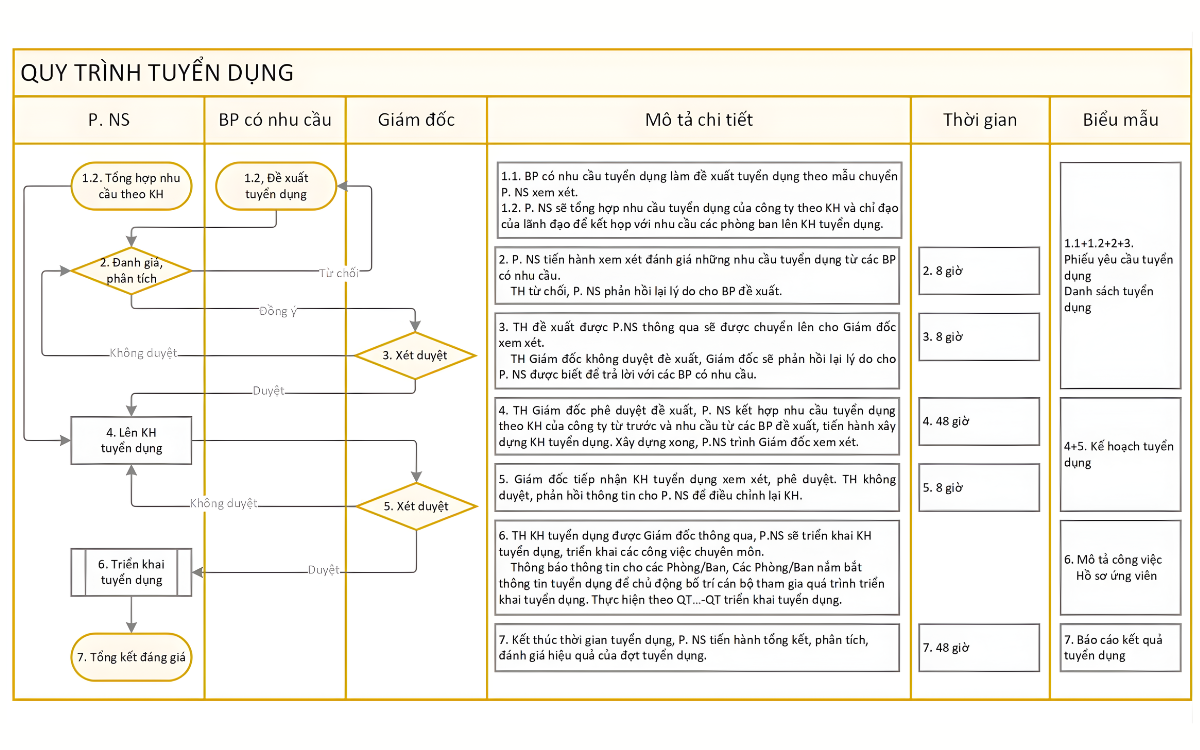 quy-trinh-tuyen-dung