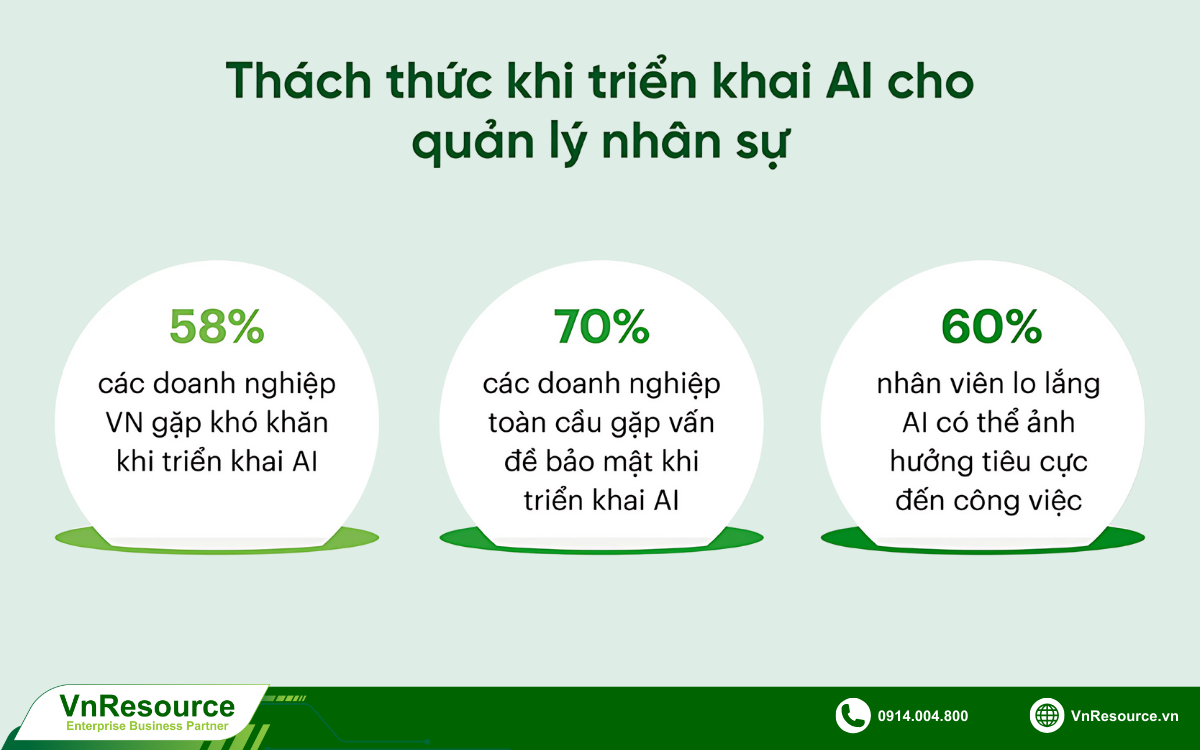 thach-thuc-khi-trien-khai-ai-cho-quan-ly-nhan-su