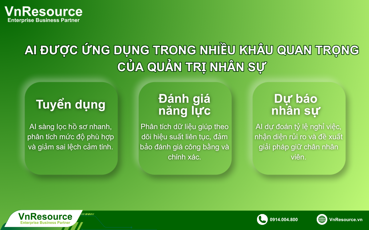 ung-dung-ai-phan-tich-du-lieu